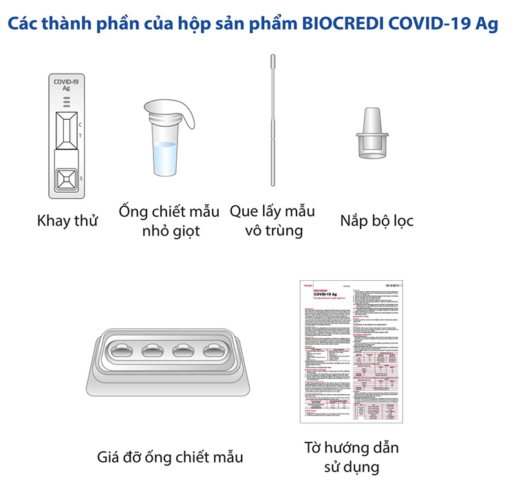 Thành phần hộp BioCredit Covid-19 Ag